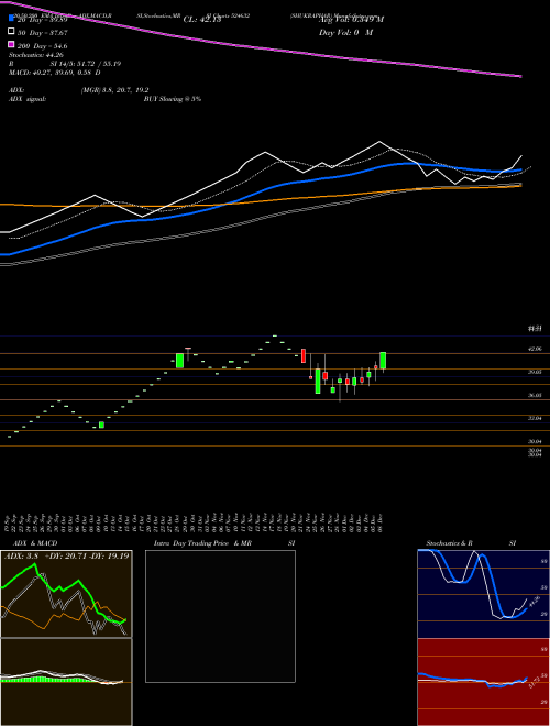 SHUKRAPHAR 524632 Support Resistance charts SHUKRAPHAR 524632 BSE