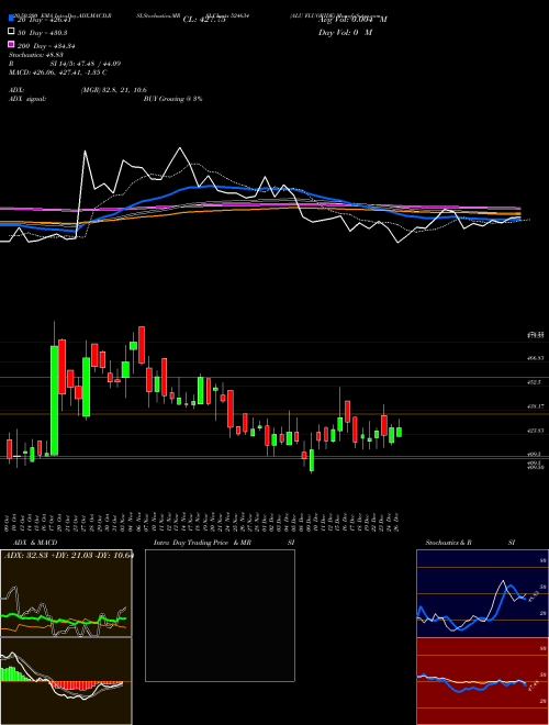 ALU FLUORIDE 524634 Support Resistance charts ALU FLUORIDE 524634 BSE
