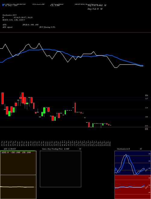Chart Sikozy Real (524642)  Technical (Analysis) Reports Sikozy Real [