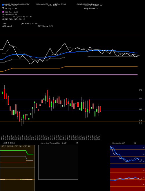 SIKOZY REAL 524642 Support Resistance charts SIKOZY REAL 524642 BSE