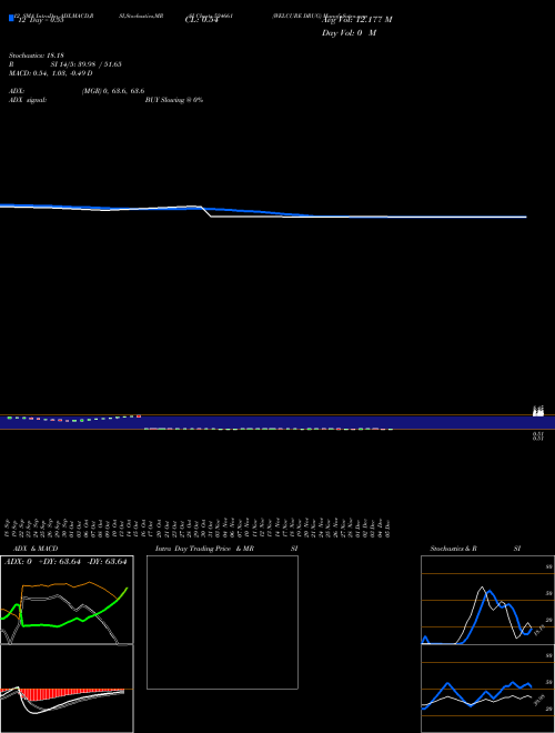 Chart Welcure Drug (524661)  Technical (Analysis) Reports Welcure Drug [