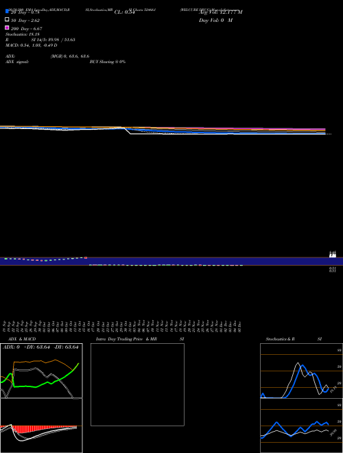 WELCURE DRUG 524661 Support Resistance charts WELCURE DRUG 524661 BSE
