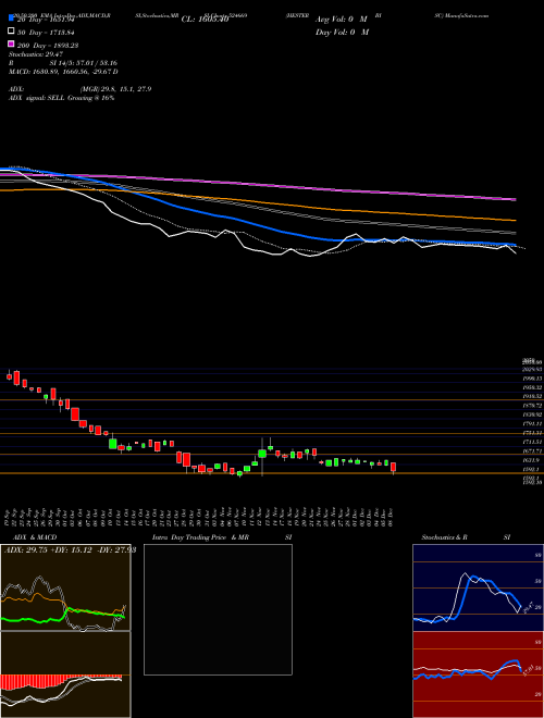 HESTER BISC 524669 Support Resistance charts HESTER BISC 524669 BSE