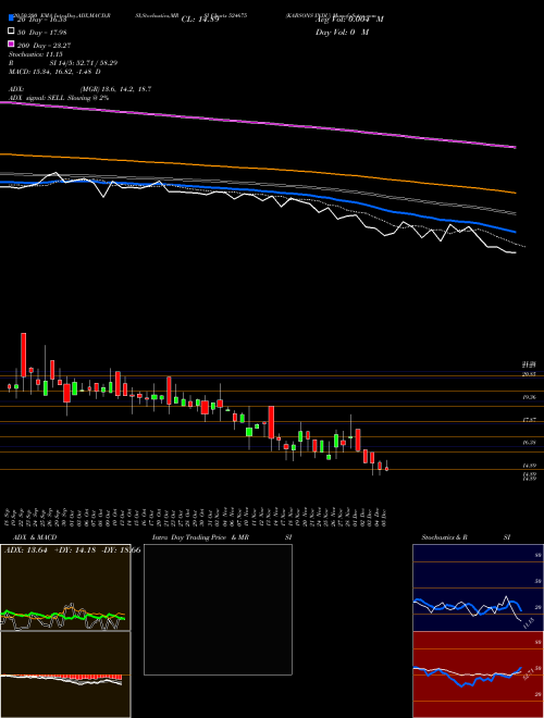 KABSONS INDU 524675 Support Resistance charts KABSONS INDU 524675 BSE