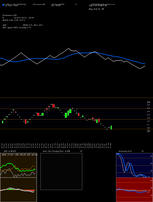 Chart Parent Drugs (524689)  Technical (Analysis) Reports Parent Drugs [