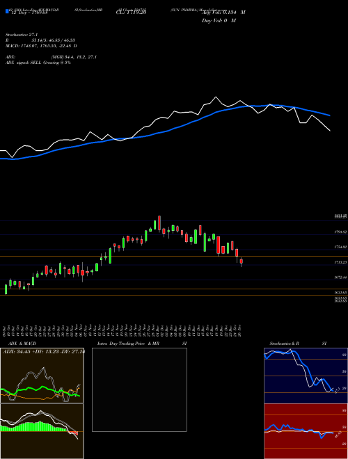 Chart Sun Pharma (524715)  Technical (Analysis) Reports Sun Pharma [
