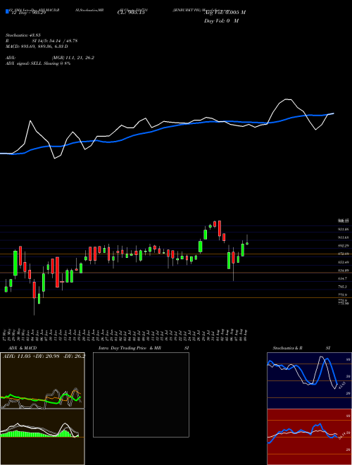 Chart Jenburkt Ph (524731)  Technical (Analysis) Reports Jenburkt Ph [