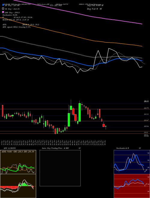 HIKAL LTD. 524735 Support Resistance charts HIKAL LTD. 524735 BSE