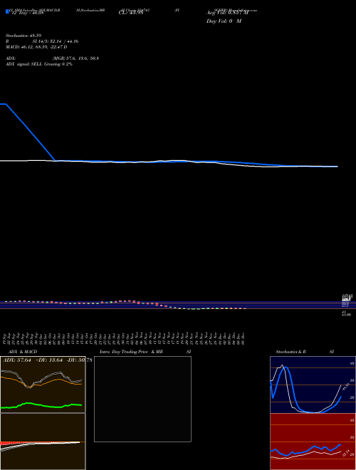 Chart Fischer (524743)  Technical (Analysis) Reports Fischer [