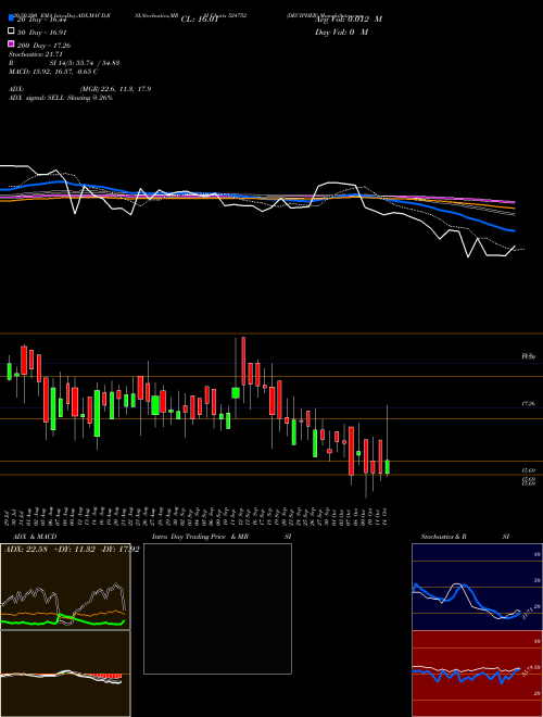 DECIPHER 524752 Support Resistance charts DECIPHER 524752 BSE