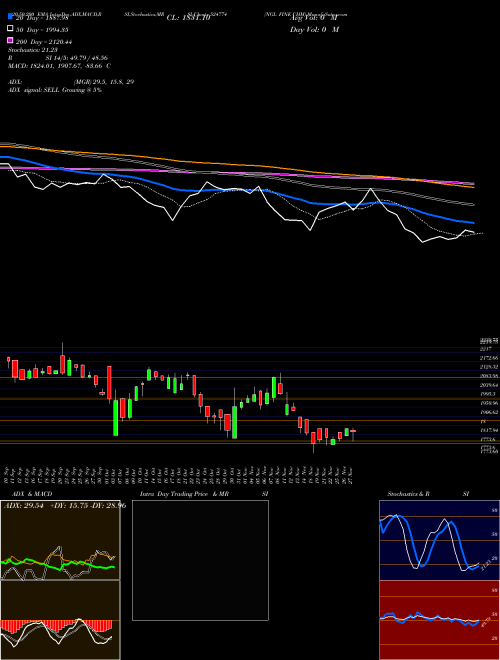 NGL FINE CHM 524774 Support Resistance charts NGL FINE CHM 524774 BSE