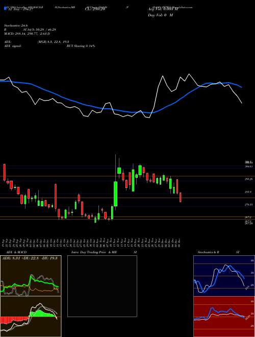Chart Panama Petro (524820)  Technical (Analysis) Reports Panama Petro [