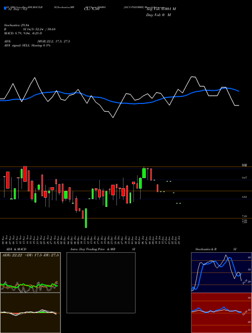 Chart Jaus Polymer (526001)  Technical (Analysis) Reports Jaus Polymer [