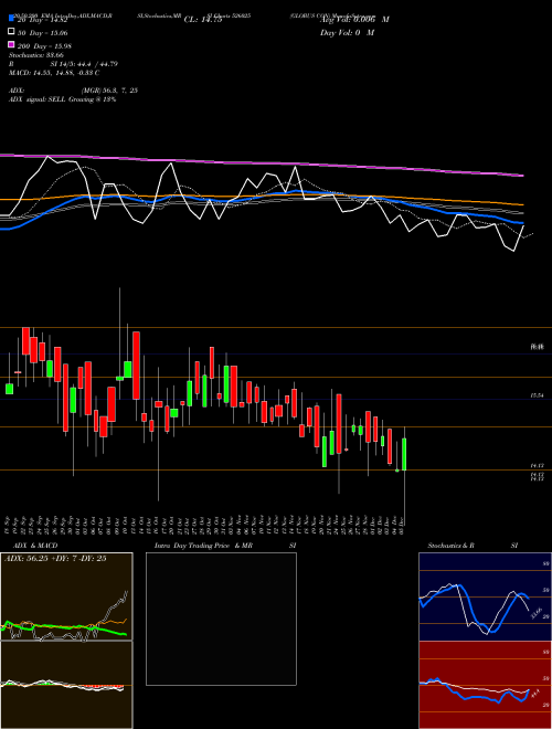 GLOBUS CON 526025 Support Resistance charts GLOBUS CON 526025 BSE
