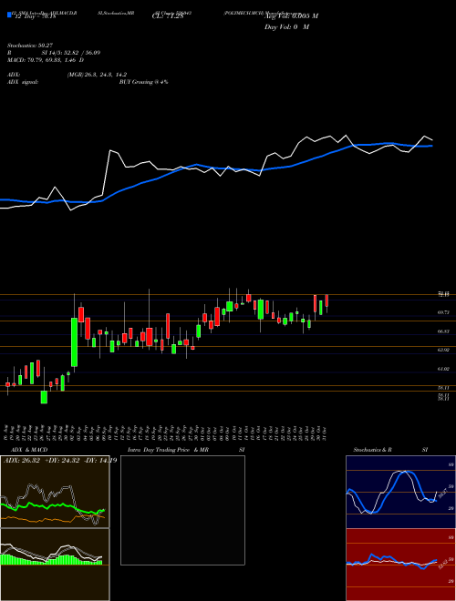 Chart Polymech Mch (526043)  Technical (Analysis) Reports Polymech Mch [