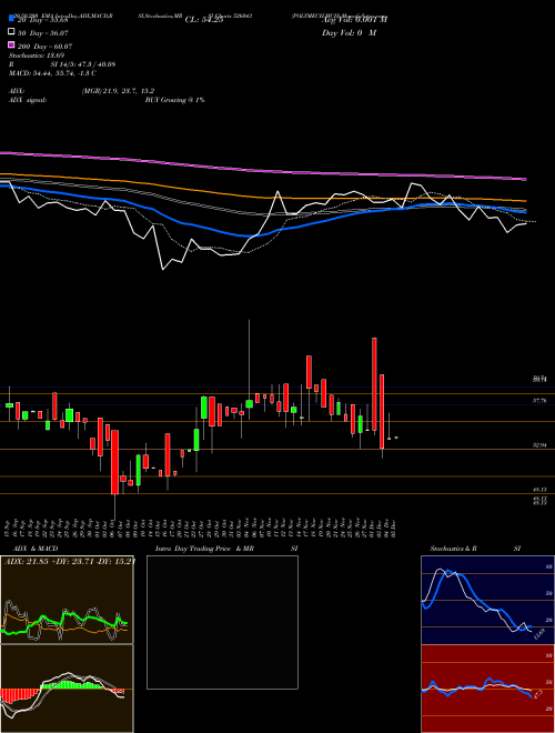POLYMECH.MCH 526043 Support Resistance charts POLYMECH.MCH 526043 BSE