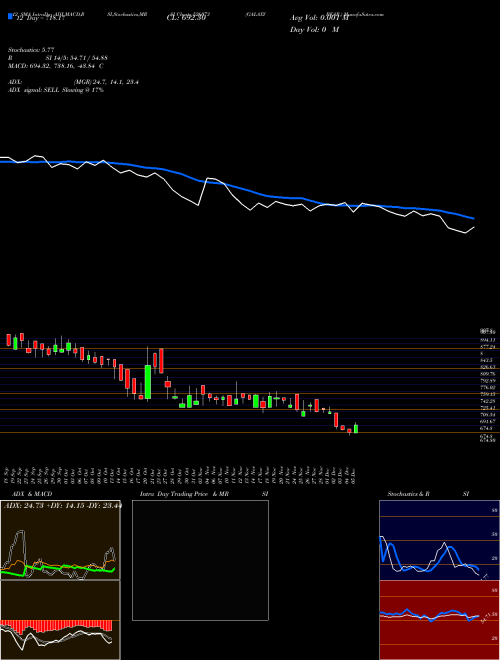 Chart Galaxy Bear (526073)  Technical (Analysis) Reports Galaxy Bear [