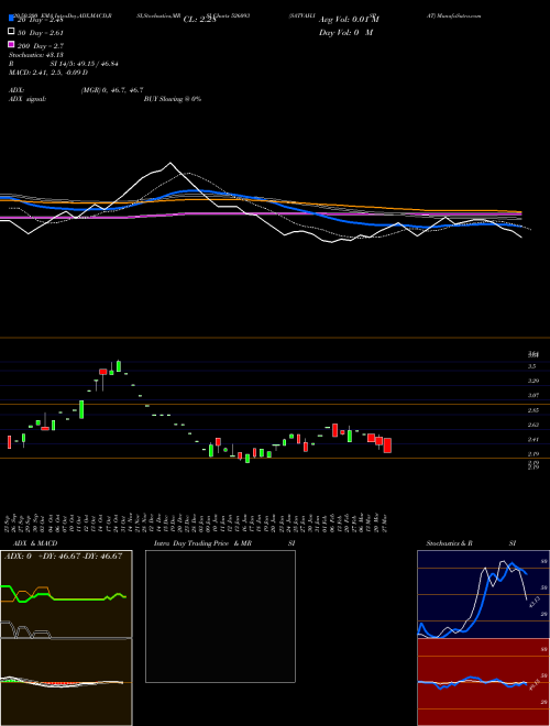 SATVAH.ISPAT 526093 Support Resistance charts SATVAH.ISPAT 526093 BSE