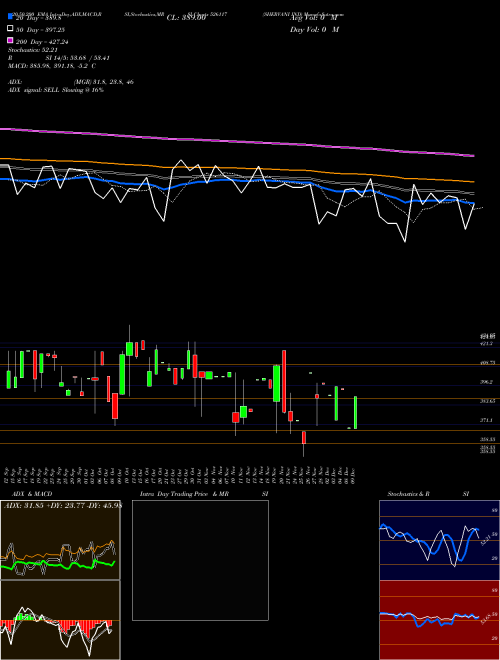 SHERVANI IND 526117 Support Resistance charts SHERVANI IND 526117 BSE