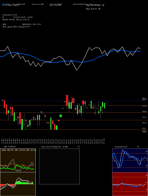 Chart Ari Tourneso (526125)  Technical (Analysis) Reports Ari Tourneso [