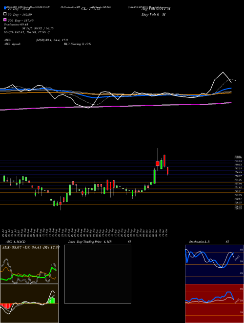 ARI.TOURNESO 526125 Support Resistance charts ARI.TOURNESO 526125 BSE