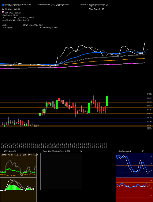 SHETRON LTD 526137 Support Resistance charts SHETRON LTD 526137 BSE