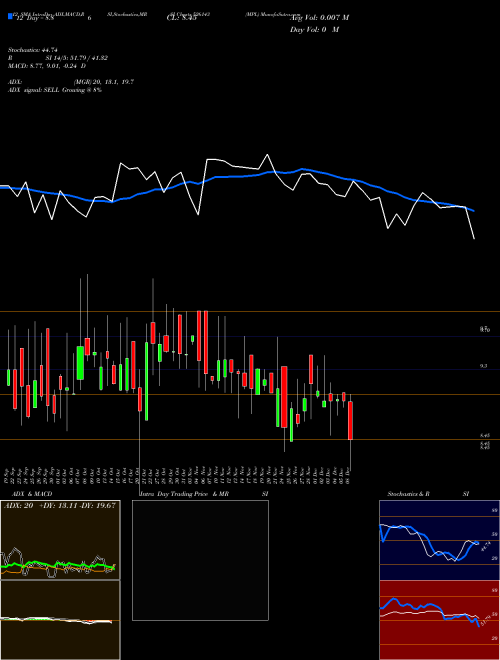 Chart Mpl (526143)  Technical (Analysis) Reports Mpl [