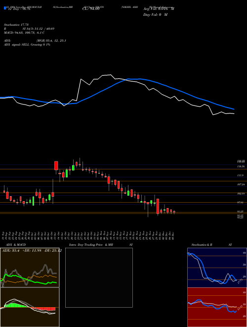 Chart Nikhil Adhsv (526159)  Technical (Analysis) Reports Nikhil Adhsv [