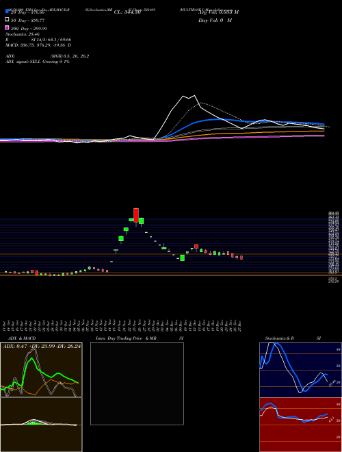 MULTIBASE I 526169 Support Resistance charts MULTIBASE I 526169 BSE