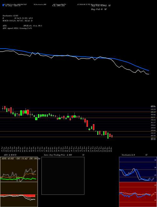 Chart Ludolow Jute (526179)  Technical (Analysis) Reports Ludolow Jute [