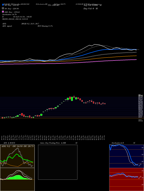 LUDOLOW JUTE 526179 Support Resistance charts LUDOLOW JUTE 526179 BSE