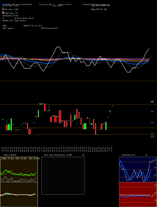 ASHRAM ONLIN 526187 Support Resistance charts ASHRAM ONLIN 526187 BSE
