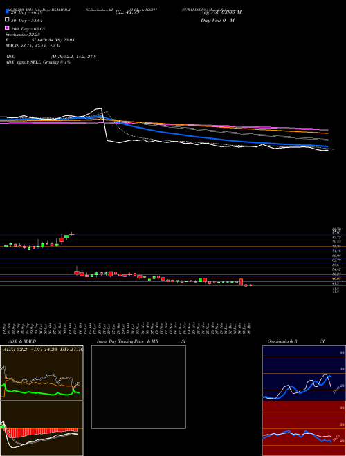 SURAJ INDUS. 526211 Support Resistance charts SURAJ INDUS. 526211 BSE