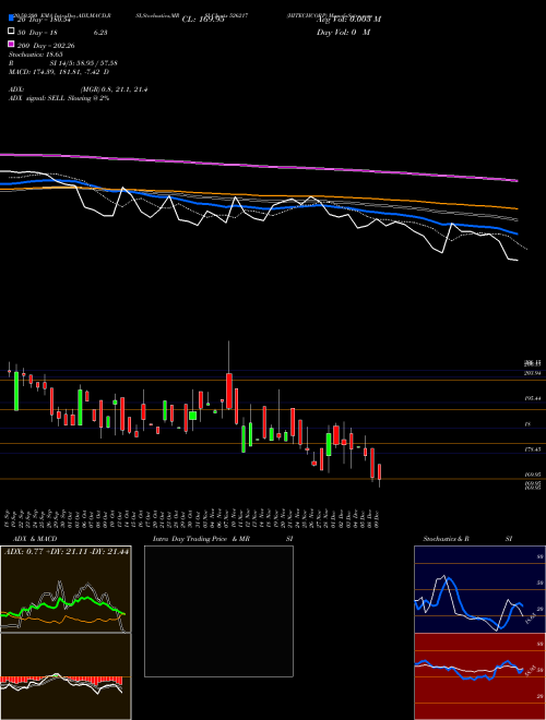 HITECHCORP 526217 Support Resistance charts HITECHCORP 526217 BSE