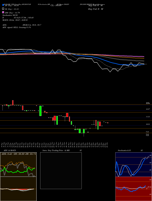 BLOOM DEKOR 526225 Support Resistance charts BLOOM DEKOR 526225 BSE