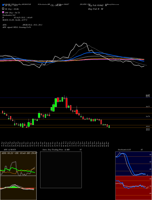 FILATEX INDI 526227 Support Resistance charts FILATEX INDI 526227 BSE