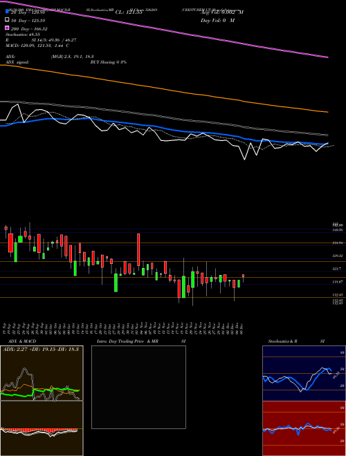 CRESTCHEM LT 526269 Support Resistance charts CRESTCHEM LT 526269 BSE