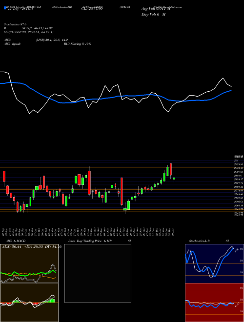 Chart Mphasis (526299)  Technical (Analysis) Reports Mphasis [