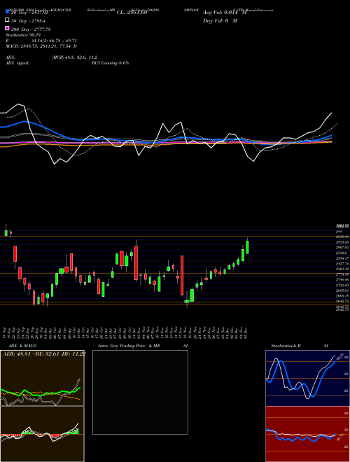 MPHASIS LTD 526299 Support Resistance charts MPHASIS LTD 526299 BSE