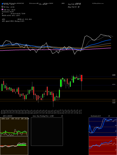 MEDINOVA DIA 526301 Support Resistance charts MEDINOVA DIA 526301 BSE