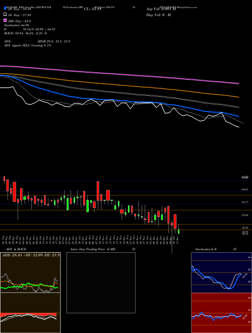 DIVYA.GRANIT 526315 Support Resistance charts DIVYA.GRANIT 526315 BSE