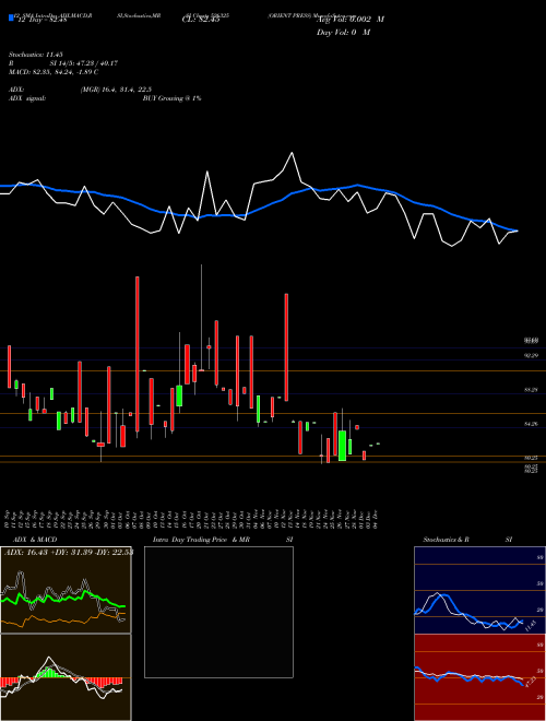 Chart Orient Press (526325)  Technical (Analysis) Reports Orient Press [