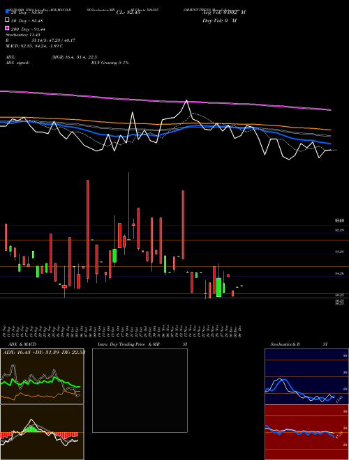 ORIENT PRESS 526325 Support Resistance charts ORIENT PRESS 526325 BSE