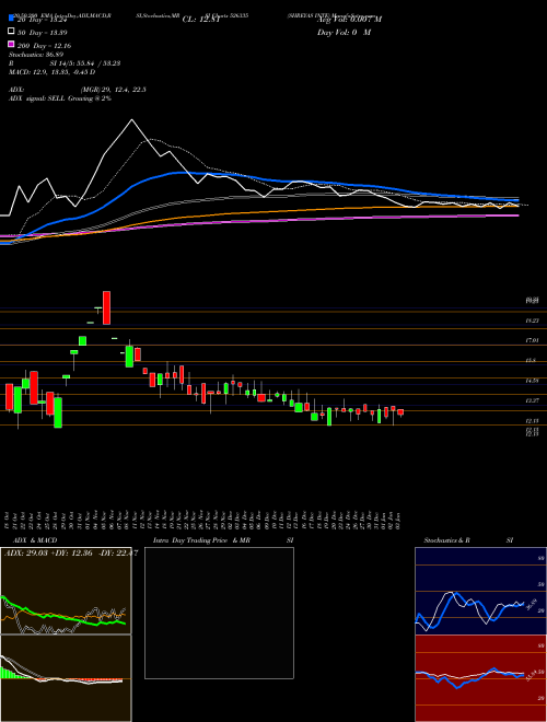 SHREYAS INTE 526335 Support Resistance charts SHREYAS INTE 526335 BSE