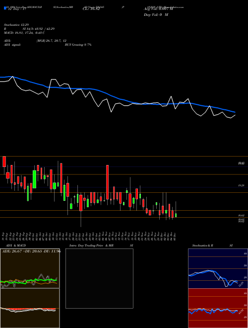 Chart Panjon (526345)  Technical (Analysis) Reports Panjon [