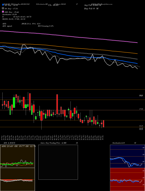 PANJON LTD. 526345 Support Resistance charts PANJON LTD. 526345 BSE