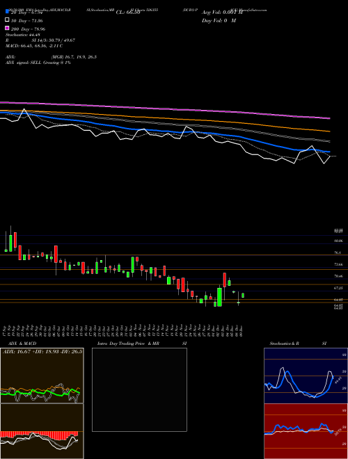DURO PACK 526355 Support Resistance charts DURO PACK 526355 BSE