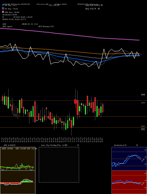 SWARNASA 526365 Support Resistance charts SWARNASA 526365 BSE