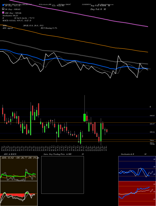 GANESH HSG. 526367 Support Resistance charts GANESH HSG. 526367 BSE
