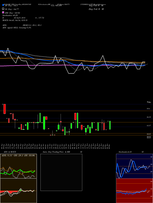 CINDRELLA HT 526373 Support Resistance charts CINDRELLA HT 526373 BSE